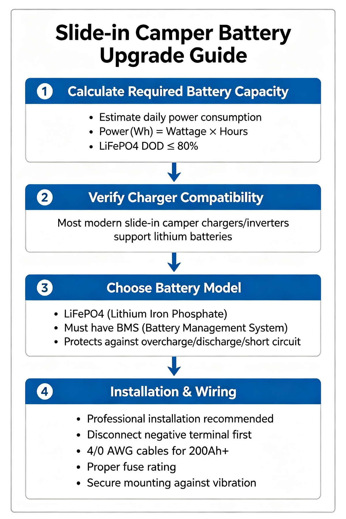 slide-in-camper-battery-upgrade-guide.png.jpeg