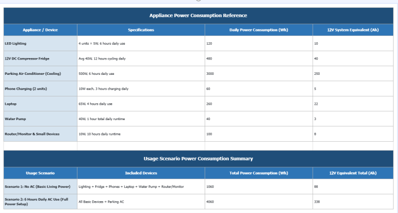 Appliance Power Consumption Reference