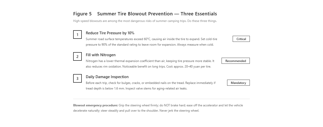 Pre-Trip Summer Safety Inspection Checklist
