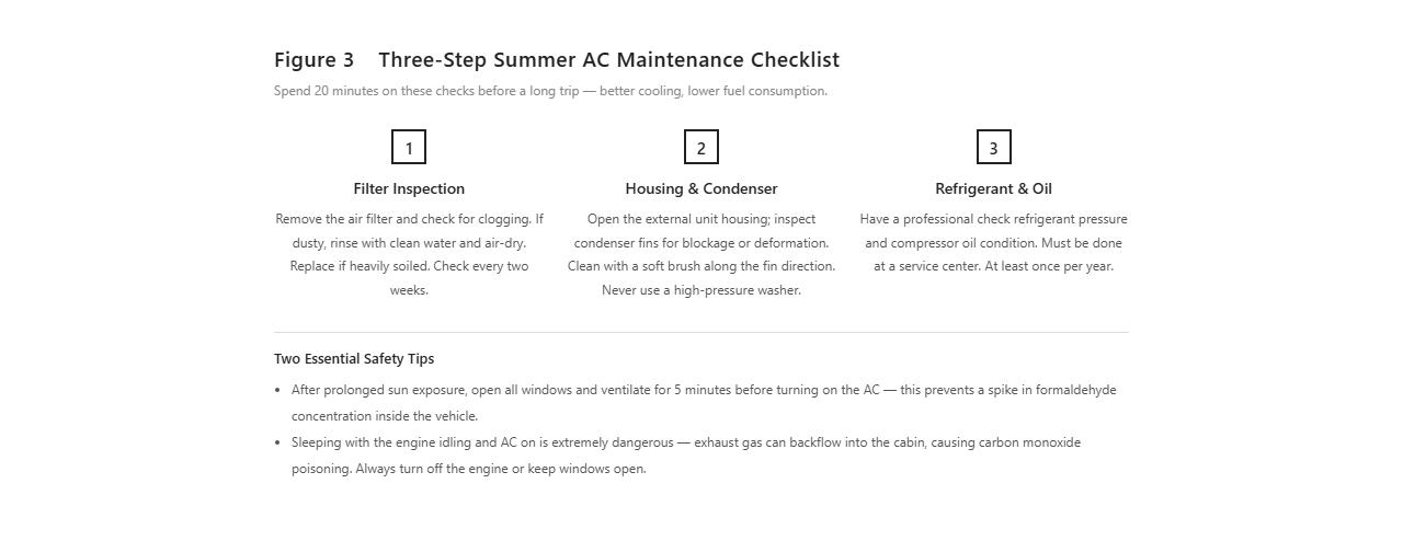 Pre-Trip Summer Safety Inspection Checklist