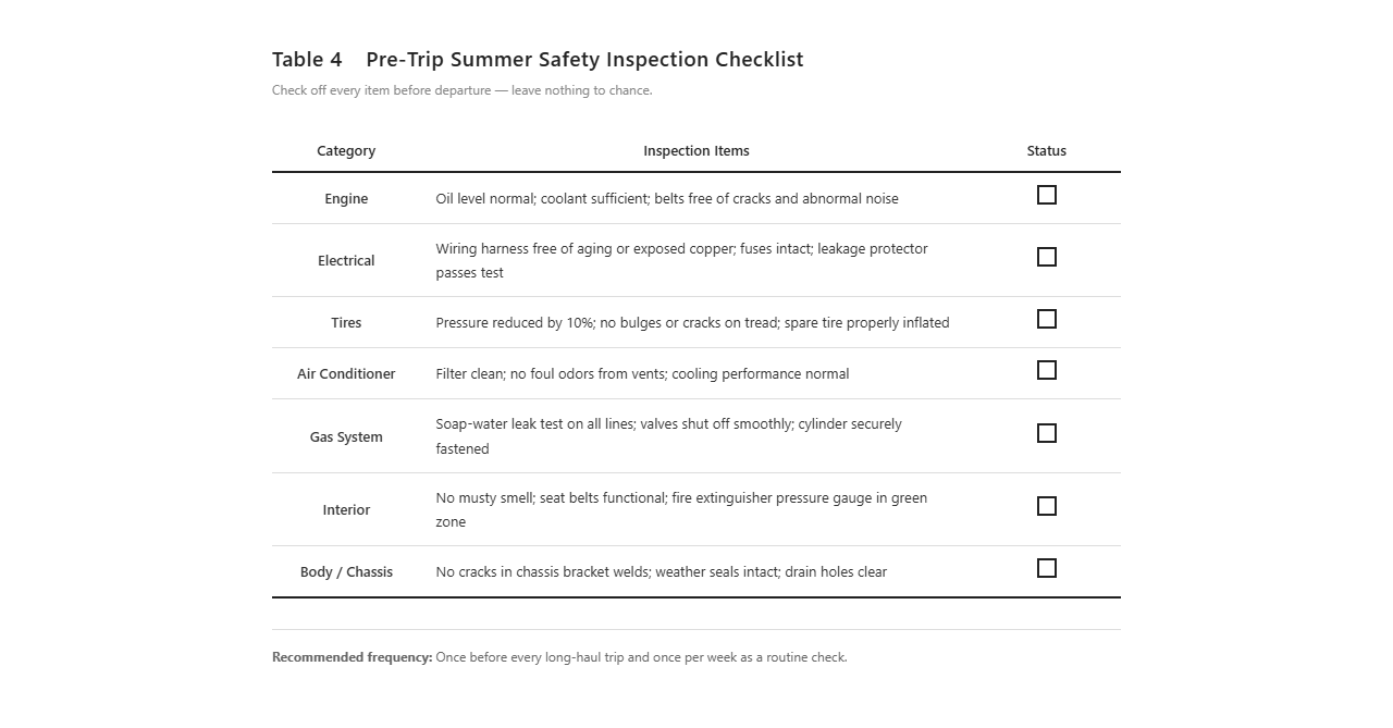 Pre-Trip Summer Safety Inspection Checklist