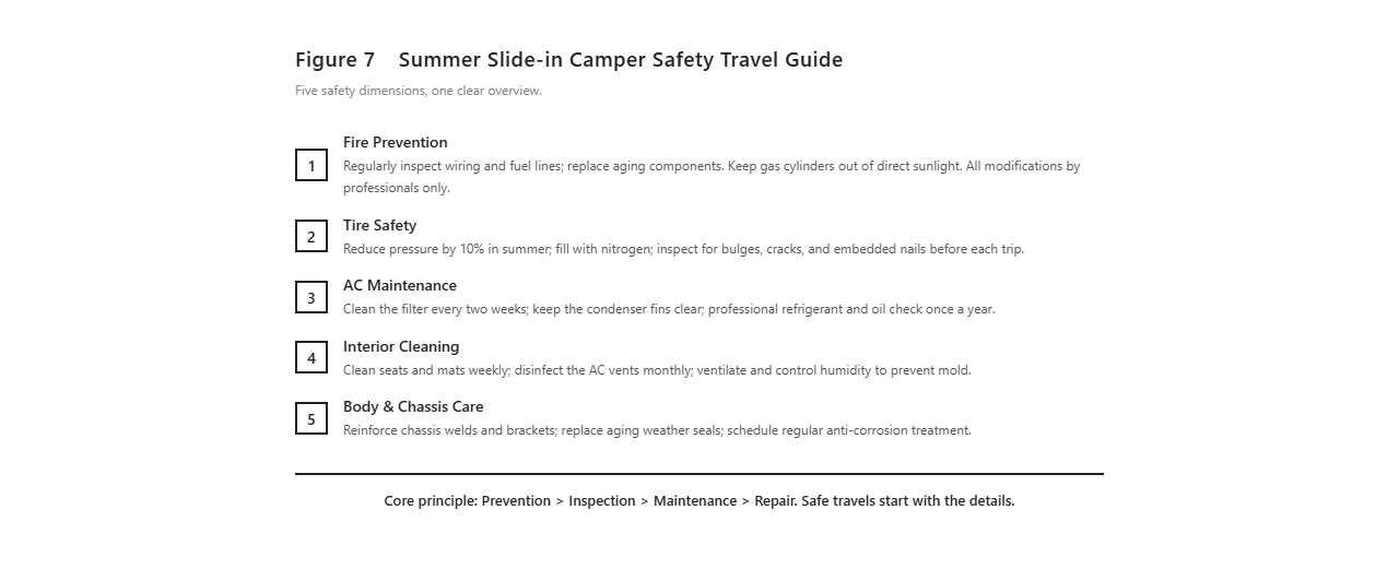 Summer Slide-in Camper Safety Travel Guide
